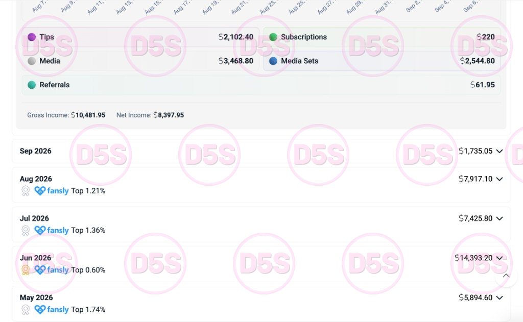 Fansly earnings breakdown, over $10k gross in 30 days